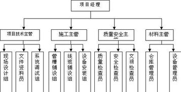 总施工组织设计方案[施工组织设计方案报审表监理意见]