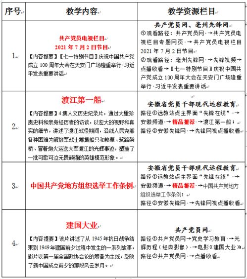 现代教育技术教学设计方案[现代教育技术的教学设计方案模板]