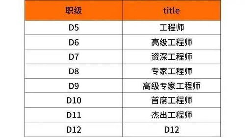 员工调薪设计方案[关于员工工资调薪方案]