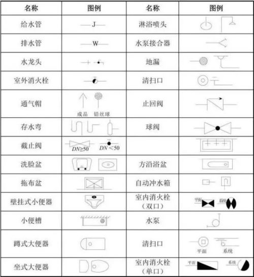 设计图纸缩写,设计图纸简称