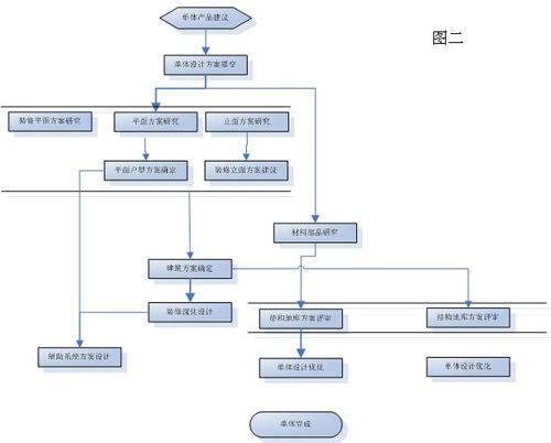 企业业务设计方案[业务设计内容是什么]