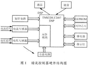 类型抽样设计方案[类型抽样设计方案包括]