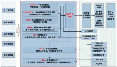 医院修缮设计方案[医院工程维修流程规范制度]