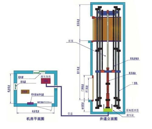 螺杆电梯设计方案[螺杆式电梯原理视频]