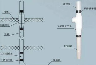 主排水设计方案[排水主管安装规范图示]