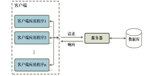 软件设计方案概要设计[软件设计一般包括概要设计和详细设计]