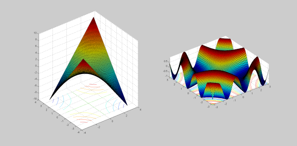 matlab等高线图中画网格线,matlab 画等高线