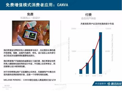 canva怎么做ppt,Canva怎么做小说封面