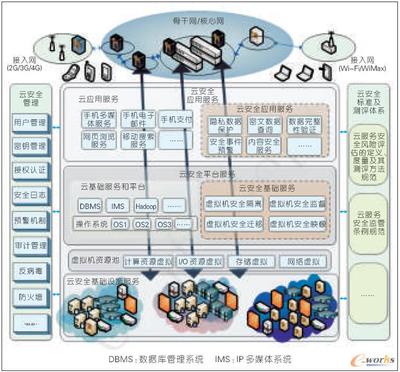 数据库管理系统dbms是,常见的数据库管理系统