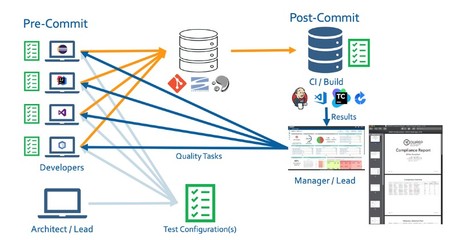 devops流程,devops流程所需的工具或环境