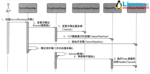 netty快速入门教程,netty视频教程