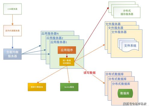 java常用的数据结构,java常用的数据结构包括