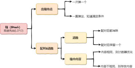 devops技术栈,devops技术方案