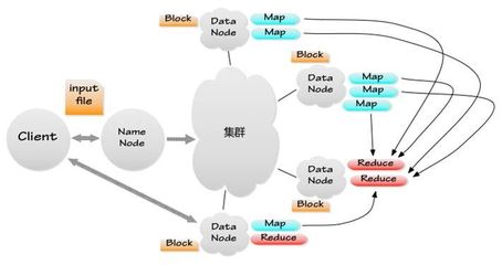 hadoop集群搭建图解,hadoop集群配置