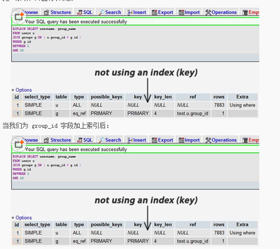 mysql优化in用什么代替,mysql inner join优化