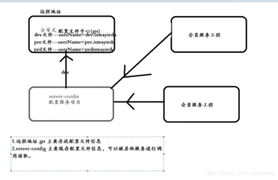 数据库备份怎么做,备份数据怎么恢复