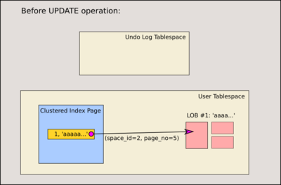 mysqlupdate多表,mysql 多表