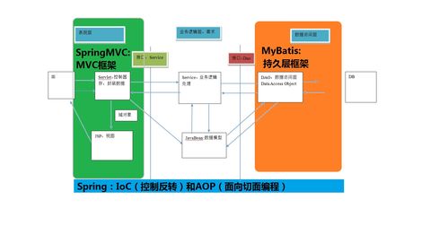 ssm框架流程,ssm框架流程讲解