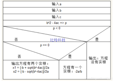 c语言课后题及答案第五版,c语言第5版课后答案