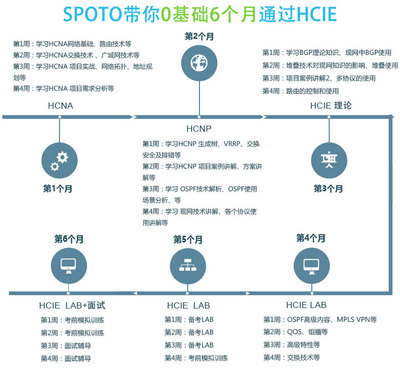 中国十大it培训机构排名,中国it培训机构排名榜