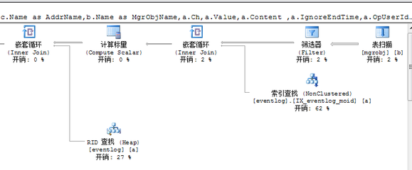 sqlserver分页查询,sqlserver分页查询sql