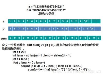 c语言数组相乘,c语言数组乘以一个数