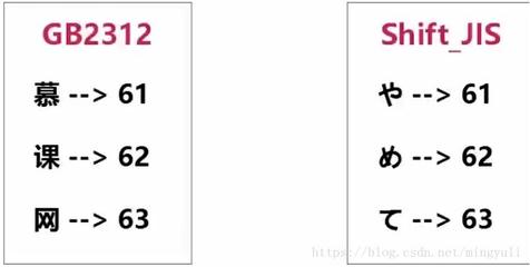 ascii码表有多少个字符编码,ascii码共包含多少个字符