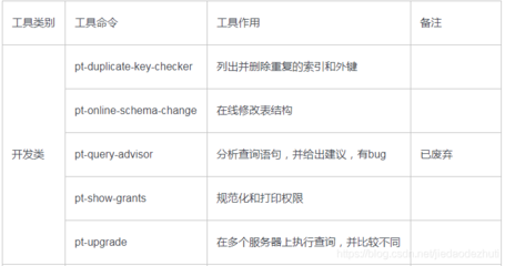 mysql索引的作用,mysql索引作用的简单理解