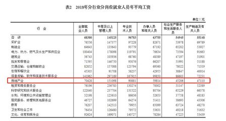 it行业工资一般多少,it行业35岁后都干嘛