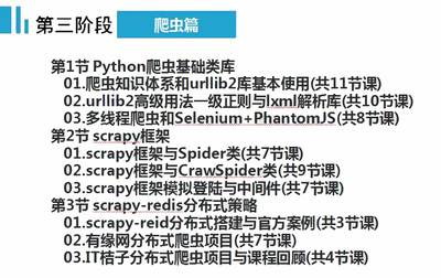 猿编程python分为几个阶段,python一共有几级