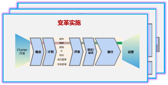 charter开发流程的意义,开发流程英语怎么说