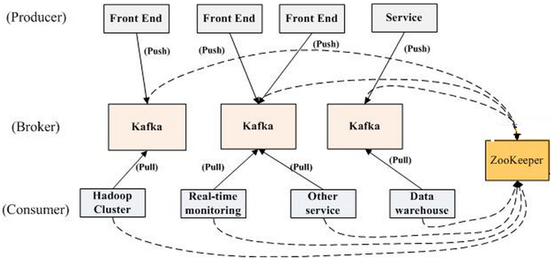 kafka工作原理,kafka工作原理图解