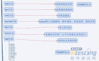 基础代码编程范例,基础代码教程