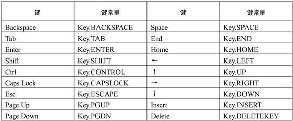 backspace中文谐音,backspace韩文歌音译