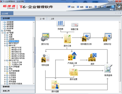 erp管理系统操作流程,erp管理系统流程介绍