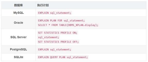 sql零基础教程视频,sql零基础入门教程