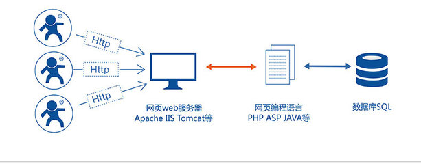 asp脚本语言,asp脚本代码在哪里执行