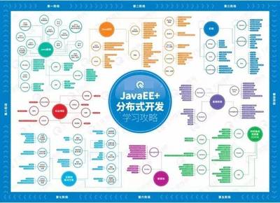 java学习视频下载,java实战视频下载