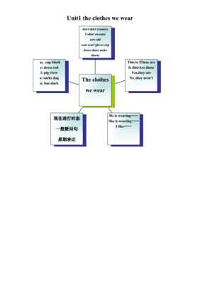 clothes思维导图,集合思维导图