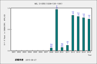 diversity影响因子,evidencebasedcomplementary影响因子