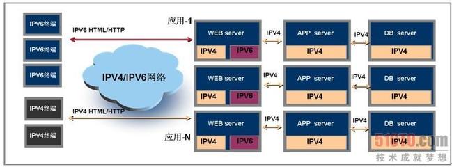 webserver服务器,webserver服务器资源文件不暴露 ngix