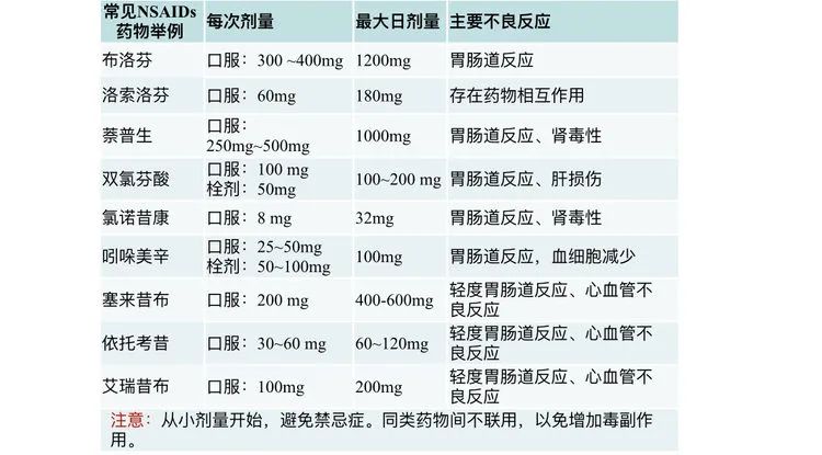 对乙酰氨基酚和布洛芬哪个效果更好,高烧用布洛芬还是对乙酰氨基酚