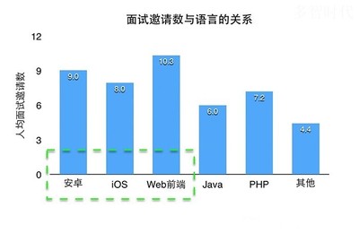 php是web前端开发语言吗,php是前端还是后端语言