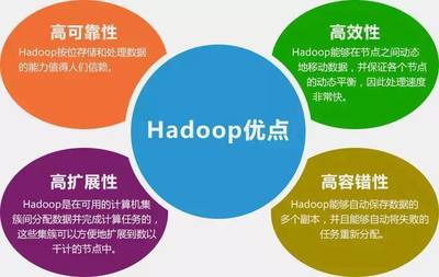 hadoop框架,hadoop框架结构详解