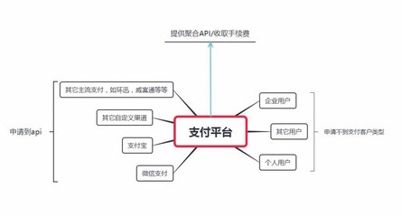 聚合支付平台系统源码基于thinkphp框架,聚合支付系统设计开发