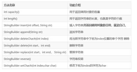 stringbuilder最大长度,string最长长度