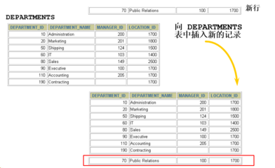 insert语法,insert语法添加多行