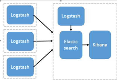 elasticsearch应用场景,elasticsearch 应用