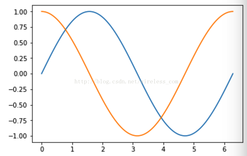 pythoncsdn博客,pythonism