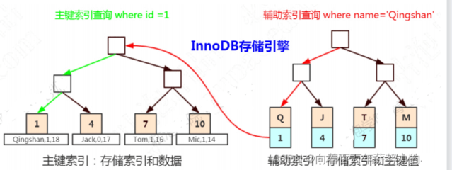 mysql是什么级别,mysql是干什么